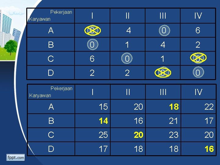 Pekerjaan Karyawan I II IV A 0 4 0 6 B 0 1 4