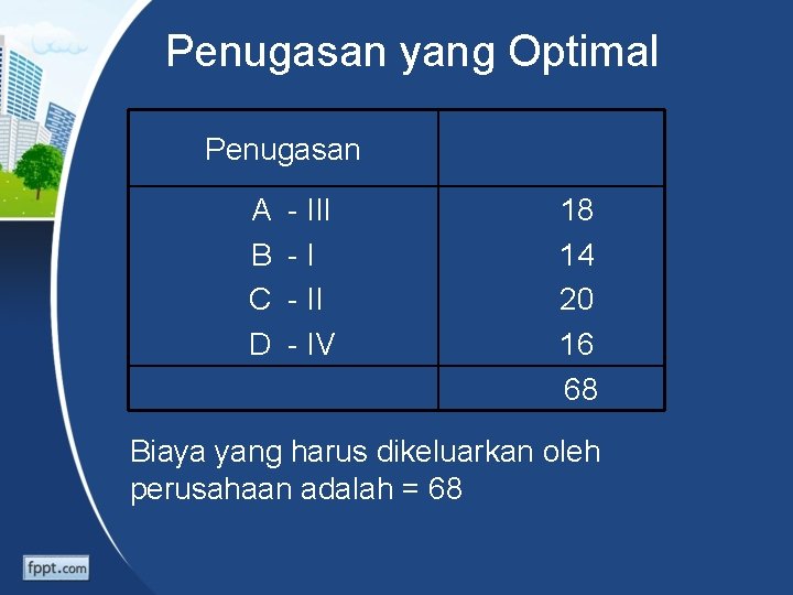 Penugasan yang Optimal Penugasan A B C D - III -I - IV 18