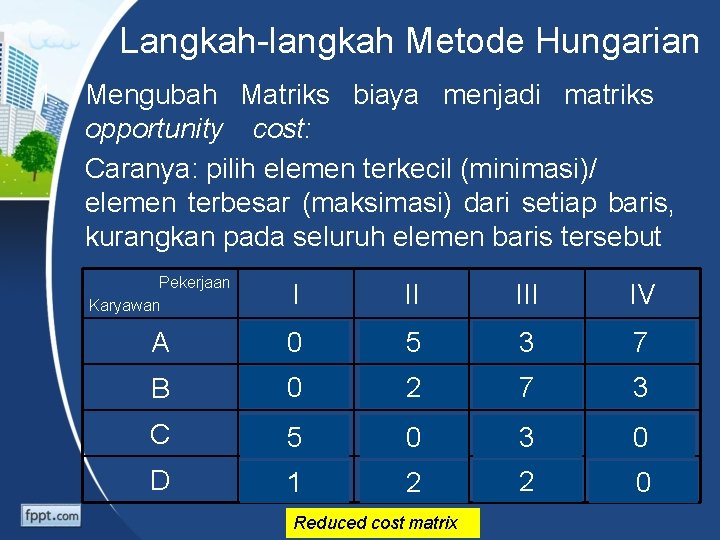 Langkah-langkah Metode Hungarian 1. Mengubah Matriks biaya menjadi matriks opportunity cost: Caranya: pilih elemen