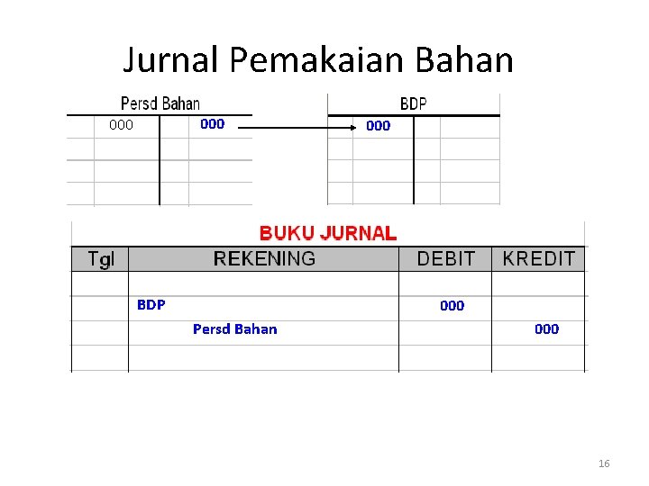 Jurnal Pemakaian Bahan 000 BDP 000 Persd Bahan 000 16 