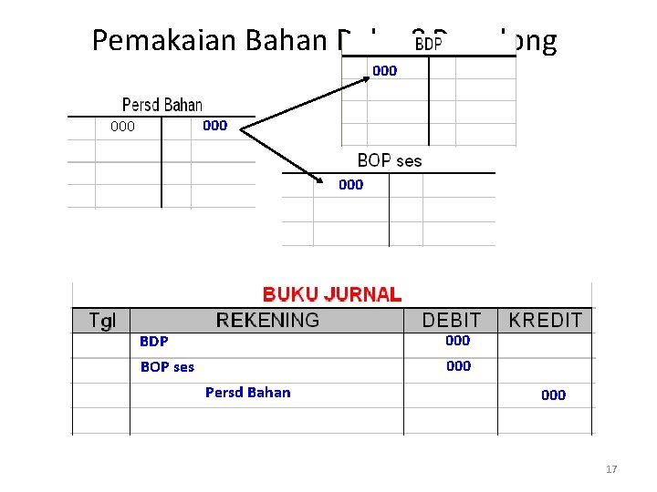 Pemakaian Bahan Baku &Penolong 000 000 BDP 000 BOP ses 000 Persd Bahan 000