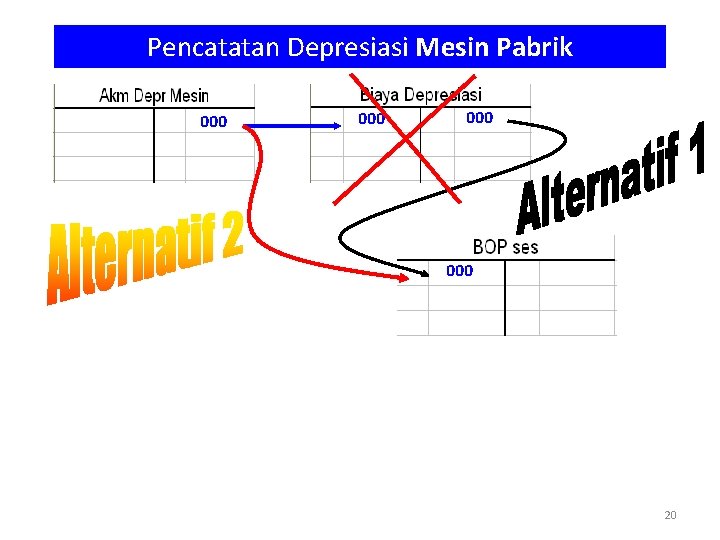 Pencatatan Depresiasi Mesin Pabrik 000 000 20 