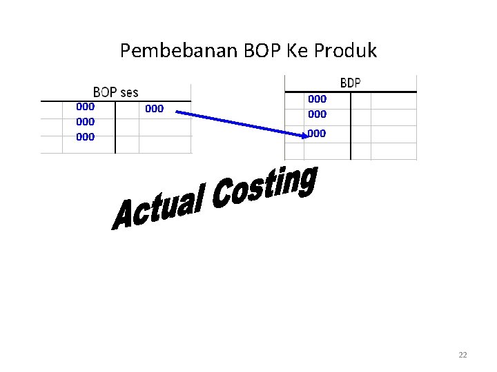 Pembebanan BOP Ke Produk 000 000 22 