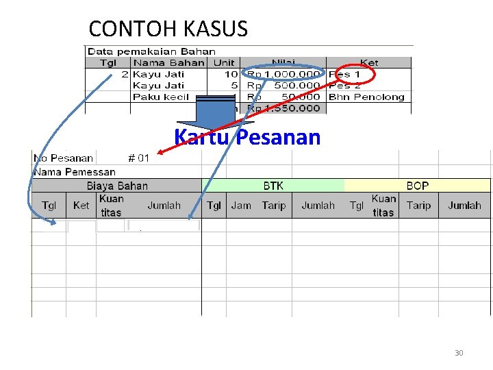 CONTOH KASUS Kartu Pesanan 30 
