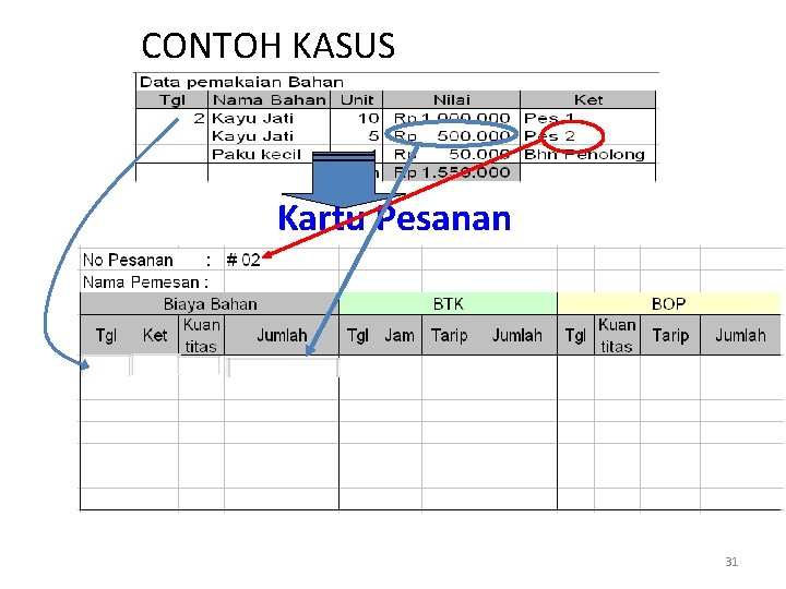 CONTOH KASUS Kartu Pesanan 31 