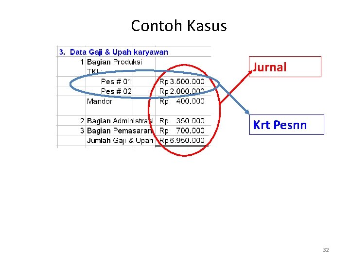 Contoh Kasus Jurnal Krt Pesnn 32 