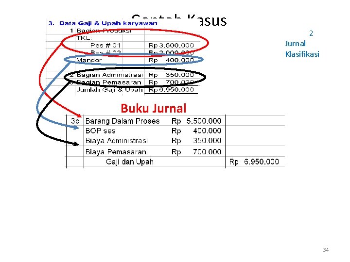 Contoh Kasus 2 Jurnal Klasifikasi Buku Jurnal 34 
