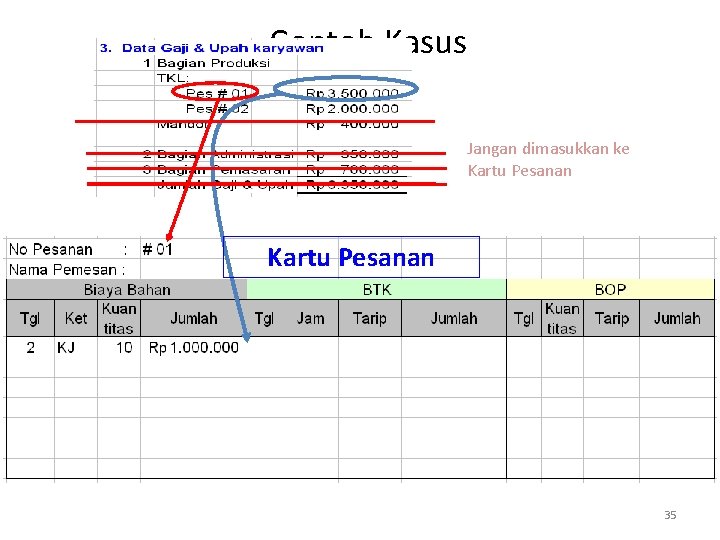 Contoh Kasus Jangan dimasukkan ke Kartu Pesanan 35 