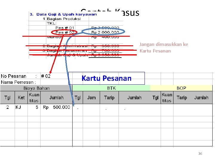 Contoh Kasus Jangan dimasukkan ke Kartu Pesanan 36 