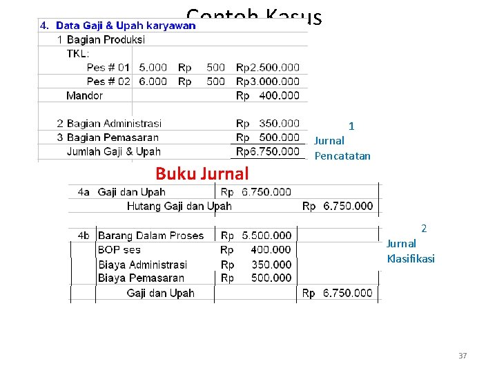 Contoh Kasus 1 Buku Jurnal Pencatatan 2 Jurnal Klasifikasi 37 