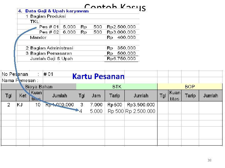Contoh Kasus Kartu Pesanan 4 5. 000 Rp 500 Rp 2. 500. 000 38