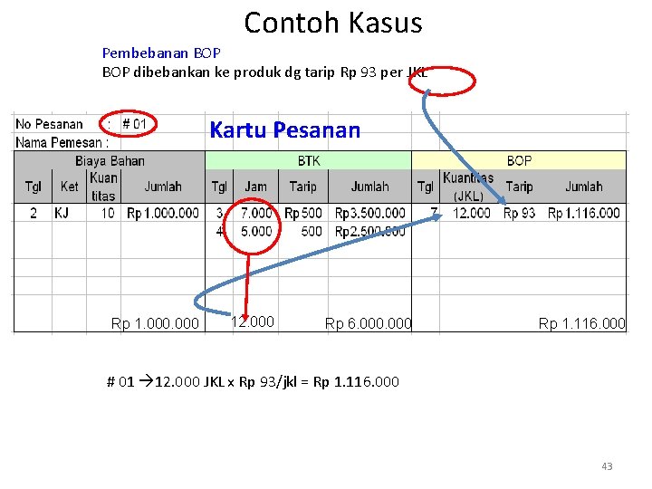 Contoh Kasus Pembebanan BOP dibebankan ke produk dg tarip Rp 93 per JKL Kartu