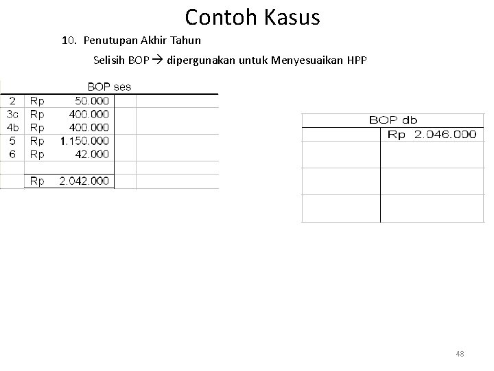 Contoh Kasus 10. Penutupan Akhir Tahun Selisih BOP dipergunakan untuk Menyesuaikan HPP 48 