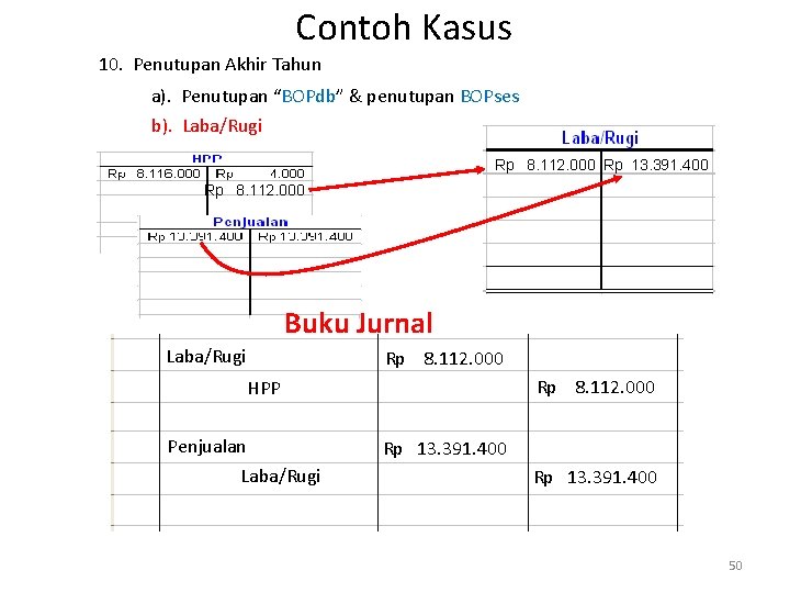 Contoh Kasus 10. Penutupan Akhir Tahun a). Penutupan “BOPdb” & penutupan BOPses b). Laba/Rugi