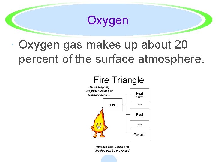 Oxygen · Oxygen gas makes up about 20 percent of the surface atmosphere. 
