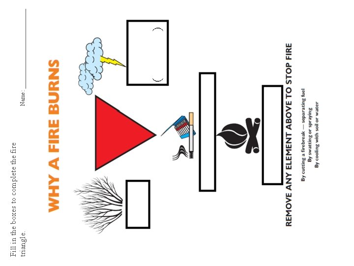 Fill in the boxes to complete the fire triangle. ( ) Name: ______________ 