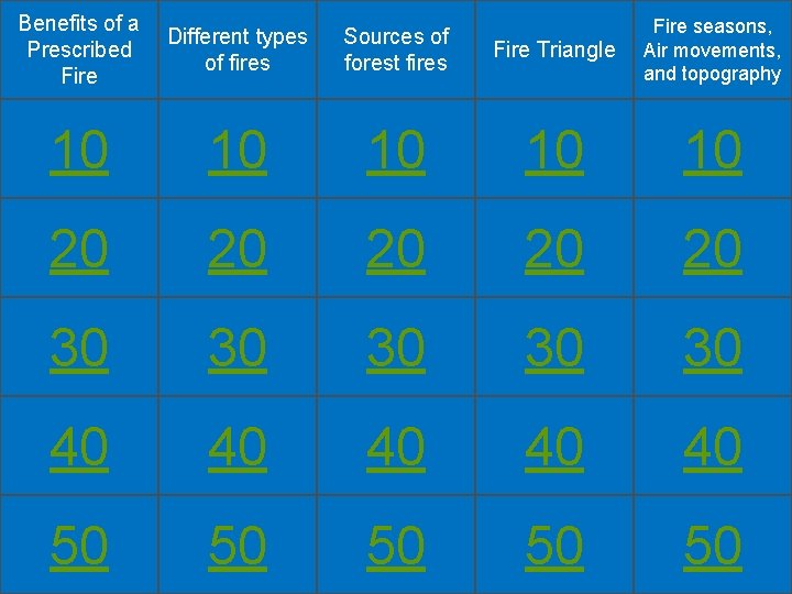 Benefits of a Prescribed Fire Different types of fires Sources of forest fires Fire