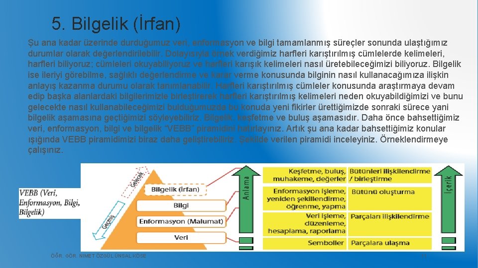 5. Bilgelik (İrfan) Şu ana kadar üzerinde durduğumuz veri, enformasyon ve bilgi tamamlanmış süreçler
