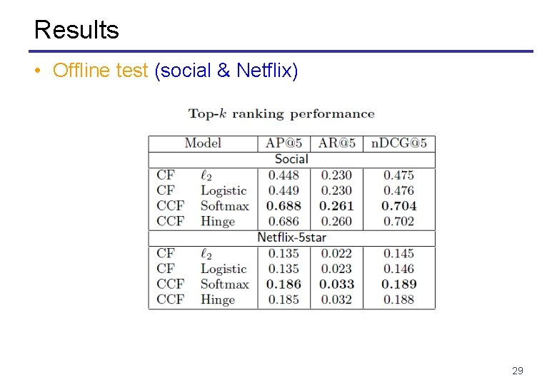 Results • Offline test (social & Netflix) 29 