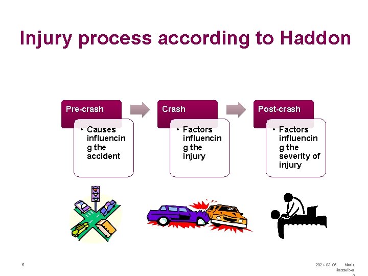 Injury process according to Haddon Pre-crash • Causes influencin g the accident 5 Crash