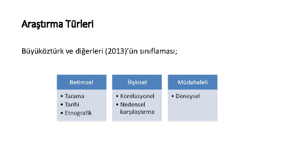 Araştırma Türleri Büyüköztürk ve diğerleri (2013)’ün sınıflaması; 