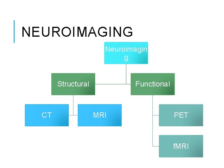 NEUROIMAGING Neuroimagin g Structural CT Functional MRI PET f. MRI 