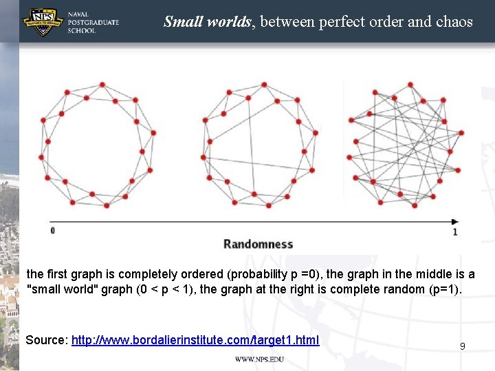 Small worlds, between perfect order and chaos the first graph is completely ordered (probability Small worlds, between perfect order and chaos the first graph is completely ordered (probability