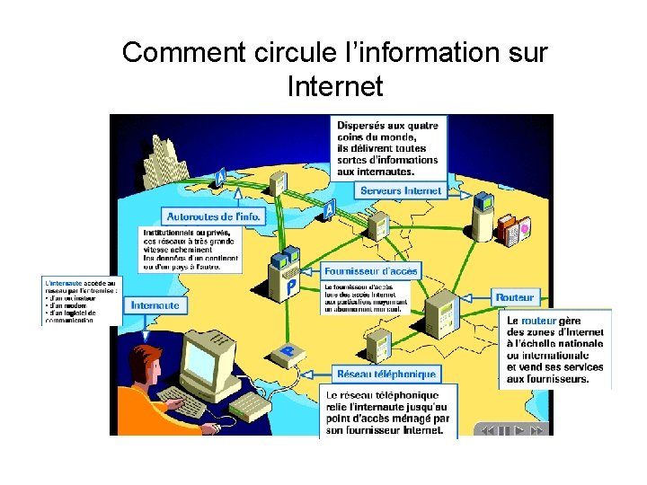 Comment circule l’information sur Internet 