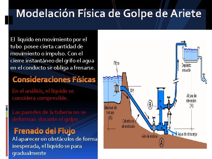 Modelación Física de Golpe de Ariete El liquido en movimiento por el tubo posee