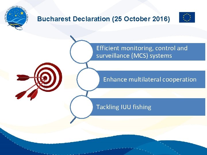 Bucharest Declaration (25 October 2016) Efficient monitoring, control and surveillance (MCS) systems Enhance multilateral