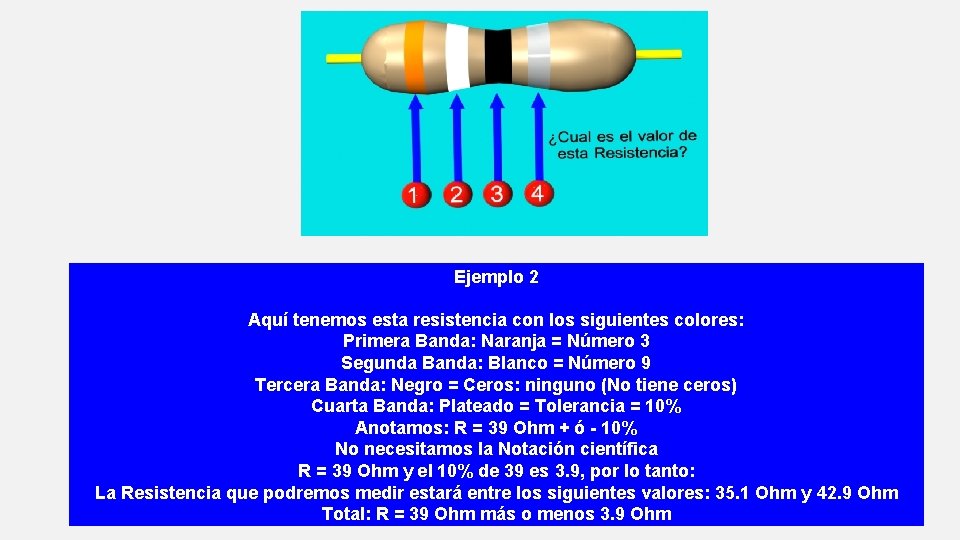 Ejemplo 2 Aquí tenemos esta resistencia con los siguientes colores: Primera Banda: Naranja =