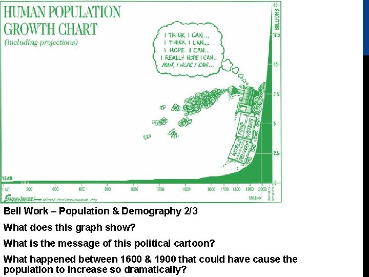 Bell Work – Population & Demography 2/3 What does this graph show? What is