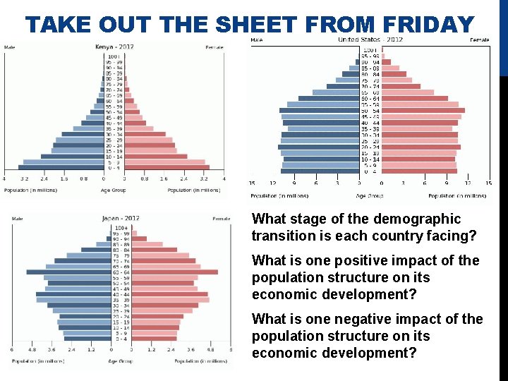 TAKE OUT THE SHEET FROM FRIDAY What stage of the demographic transition is each
