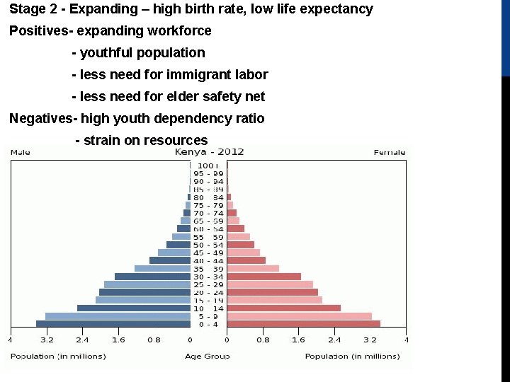 Stage 2 - Expanding – high birth rate, low life expectancy Positives- expanding workforce