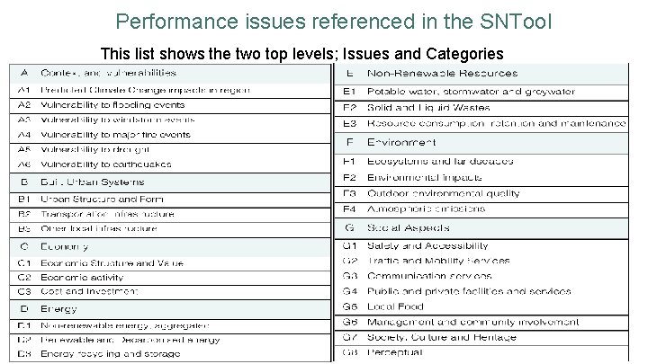 Performance issues referenced in the SNTool This list shows the two top levels; Issues
