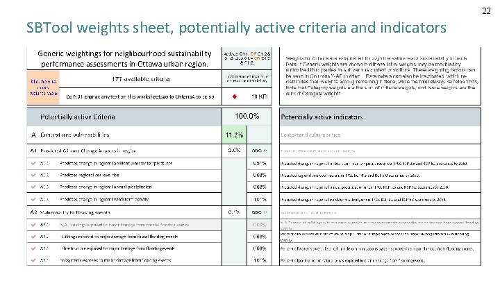 22 SBTool weights sheet, potentially active criteria and indicators 