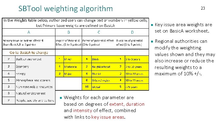 SBTool weighting algorithm 23 n n n Weights for each parameter are based on