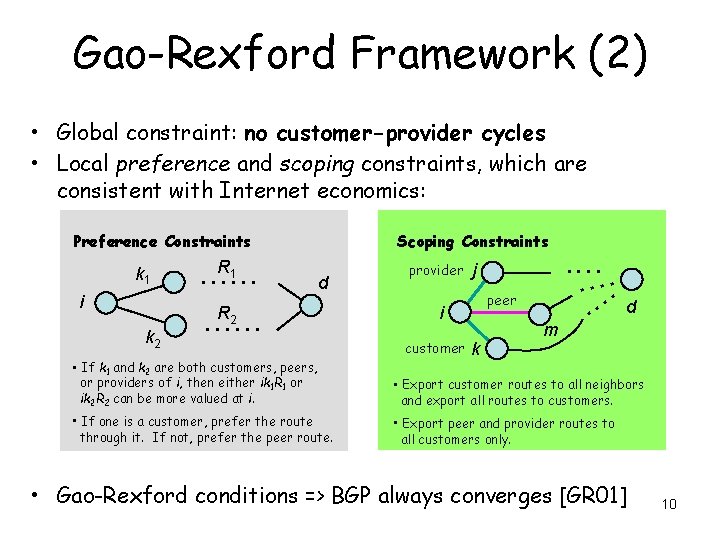 Gao-Rexford Framework (2) • Global constraint: no customer-provider cycles • Local preference and scoping