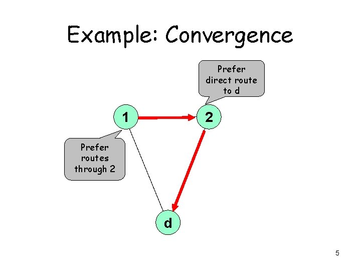 Example: Convergence Prefer direct route to d 2 1 Prefer routes through 2 d