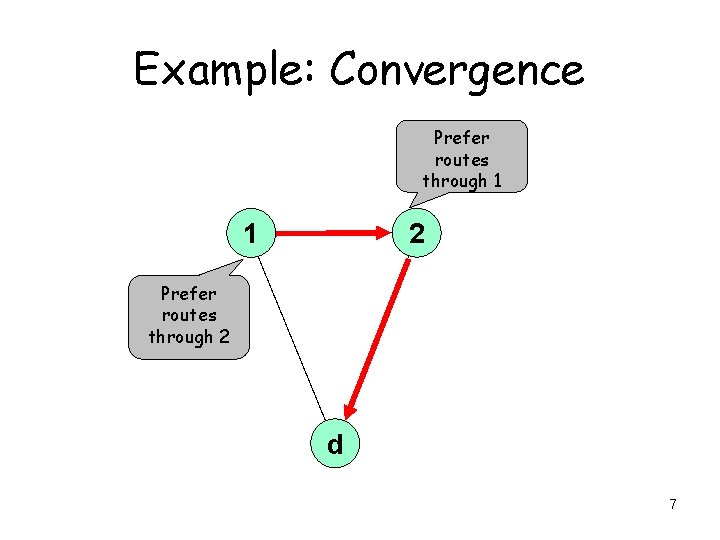 Example: Convergence Prefer routes through 1 2 1 Prefer routes through 2 d 7