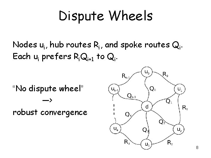 Dispute Wheels Nodes ui, hub routes Ri, and spoke routes Qi. Each ui prefers