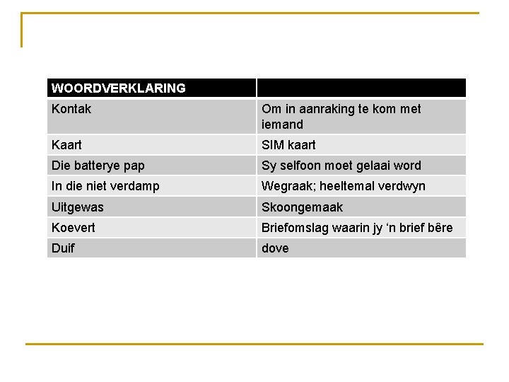 WOORDVERKLARING Kontak Om in aanraking te kom met iemand Kaart SIM kaart Die batterye