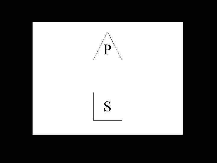 Demo of Object File Experiment Object-Specific Priming Benefit 