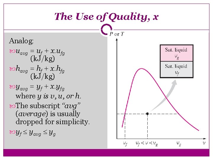 The Use of Quality, x Analog: uavg = uf + x. ufg (k. J/kg)