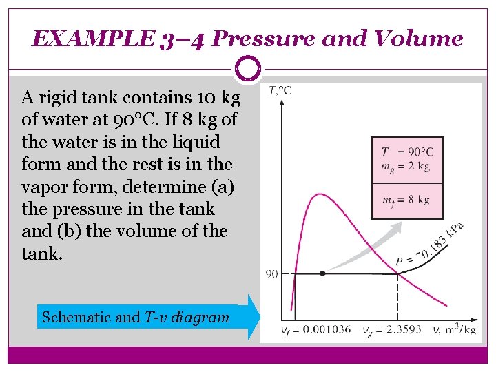 EXAMPLE 3– 4 Pressure and Volume A rigid tank contains 10 kg of water