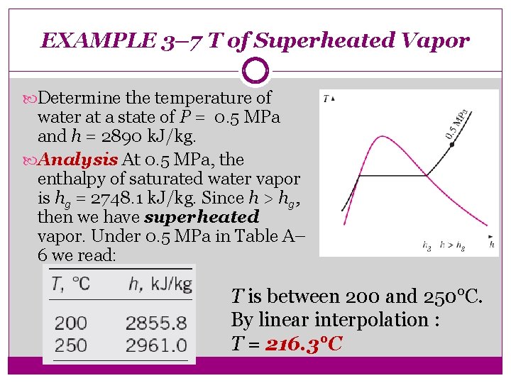 EXAMPLE 3– 7 T of Superheated Vapor Determine the temperature of water at a