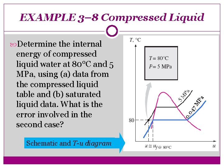 EXAMPLE 3– 8 Compressed Liquid Schematic and T-u diagram 7 M 04 0. energy