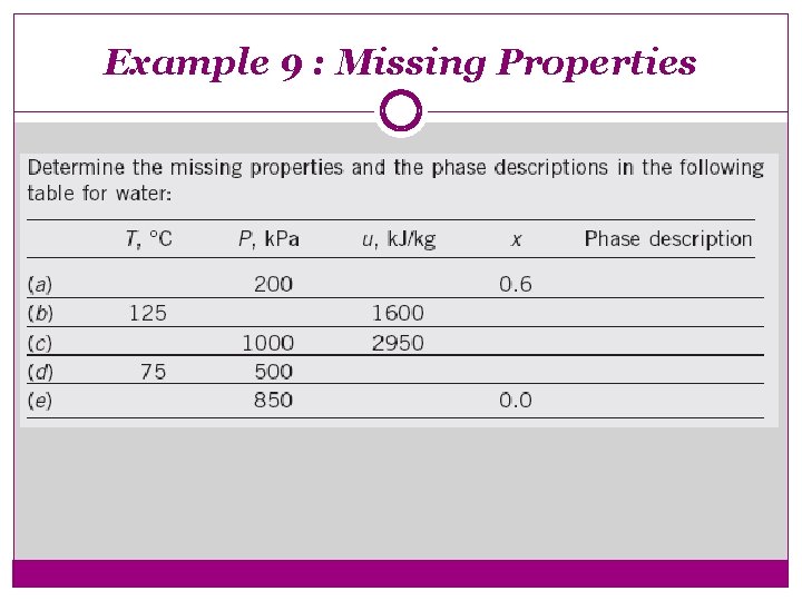 Example 9 : Missing Properties 