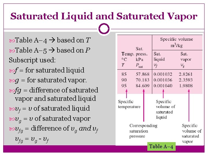 Saturated Liquid and Saturated Vapor Table A– 4 based on T Table A– 5