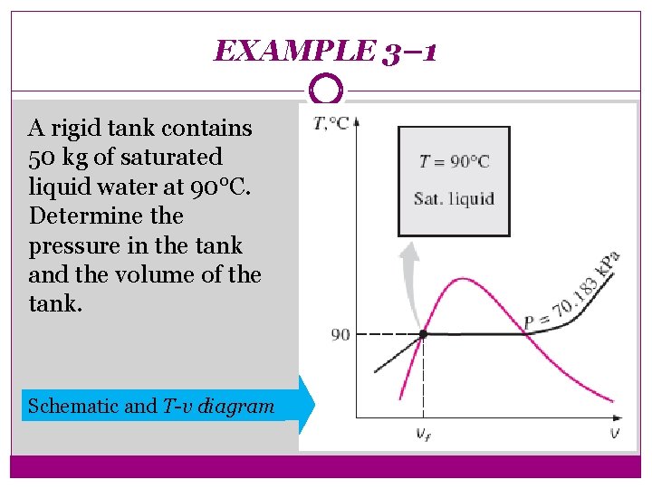 EXAMPLE 3– 1 A rigid tank contains 50 kg of saturated liquid water at